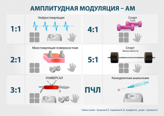 СКЭНАР-1-НТ (исполнение 01)  в Серове купить Нейродэнс ПКМ официальный сайт - denasdevice.ru 